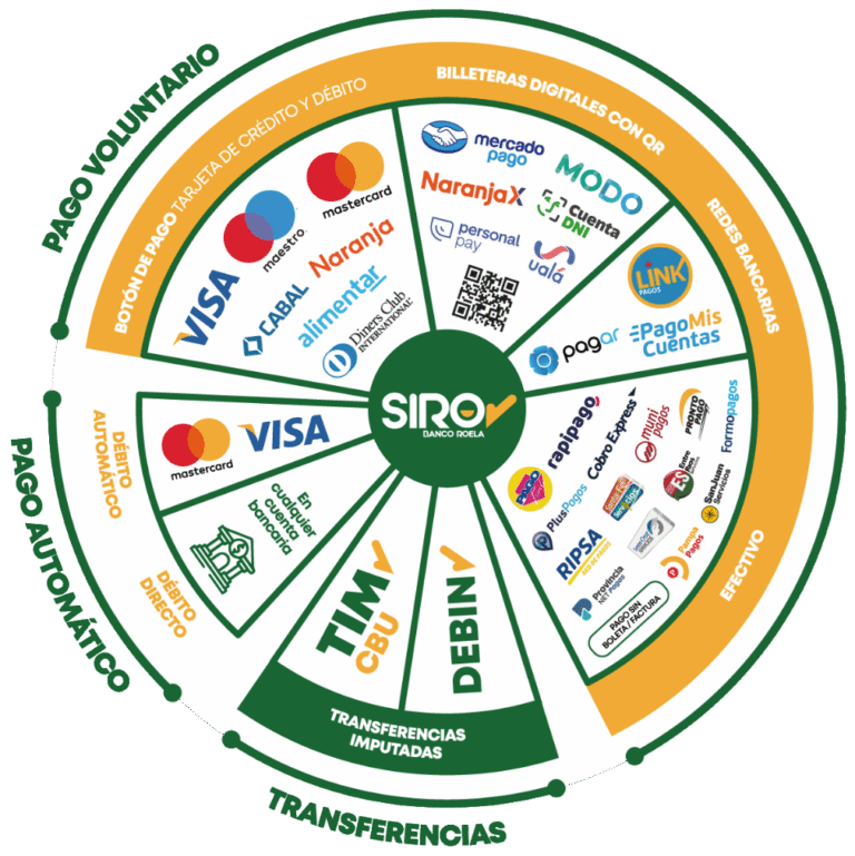 Préstamo para Empresas