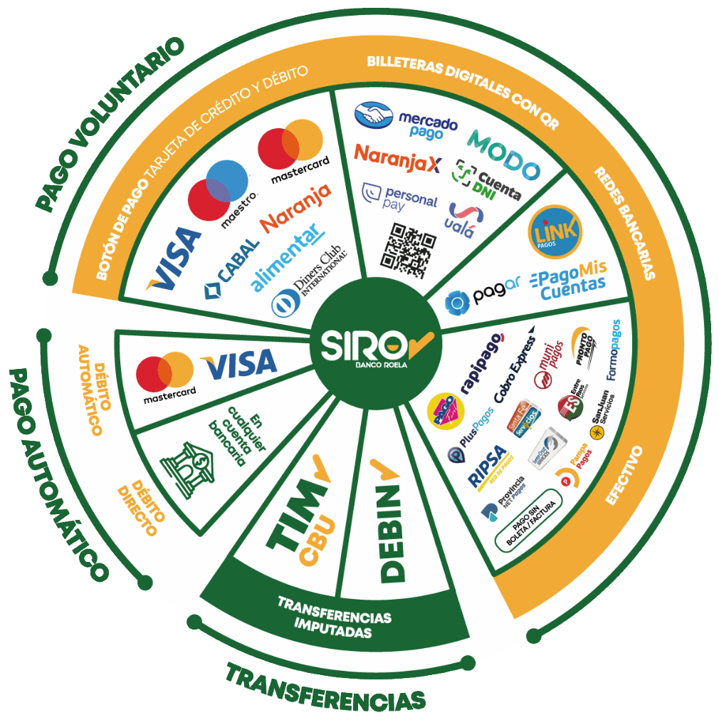 Préstamo para Empresas